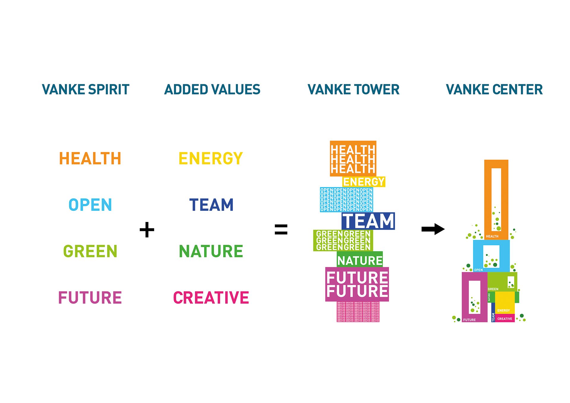 万科新总部三维城市 (Vanke 3d City)概念 设计概念