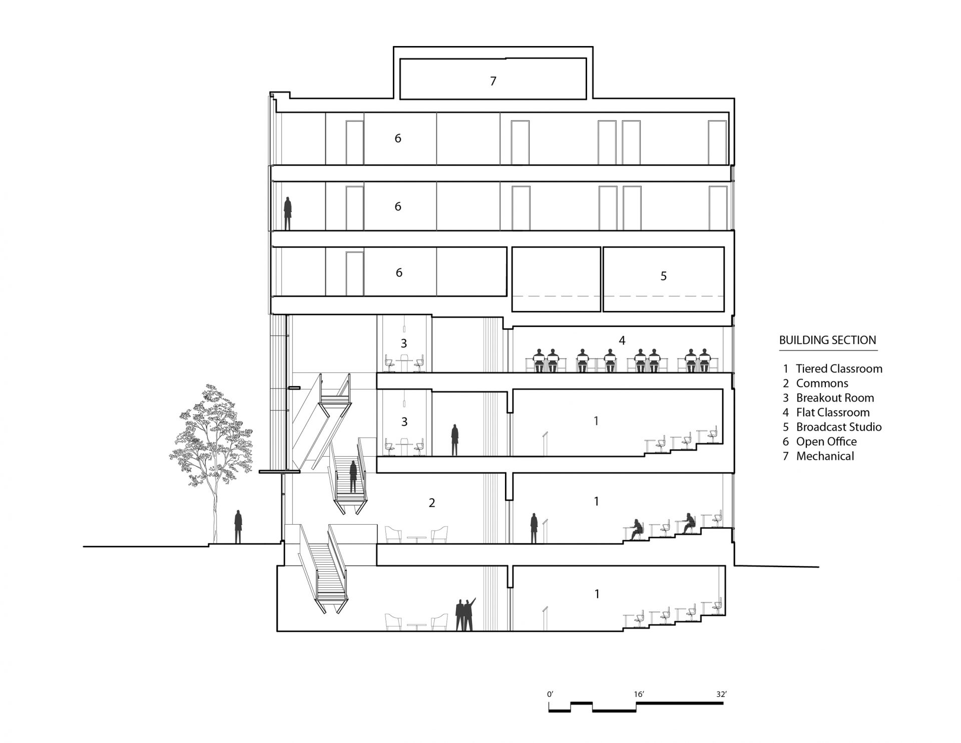 剖面解析图 ©ikon.5 architects